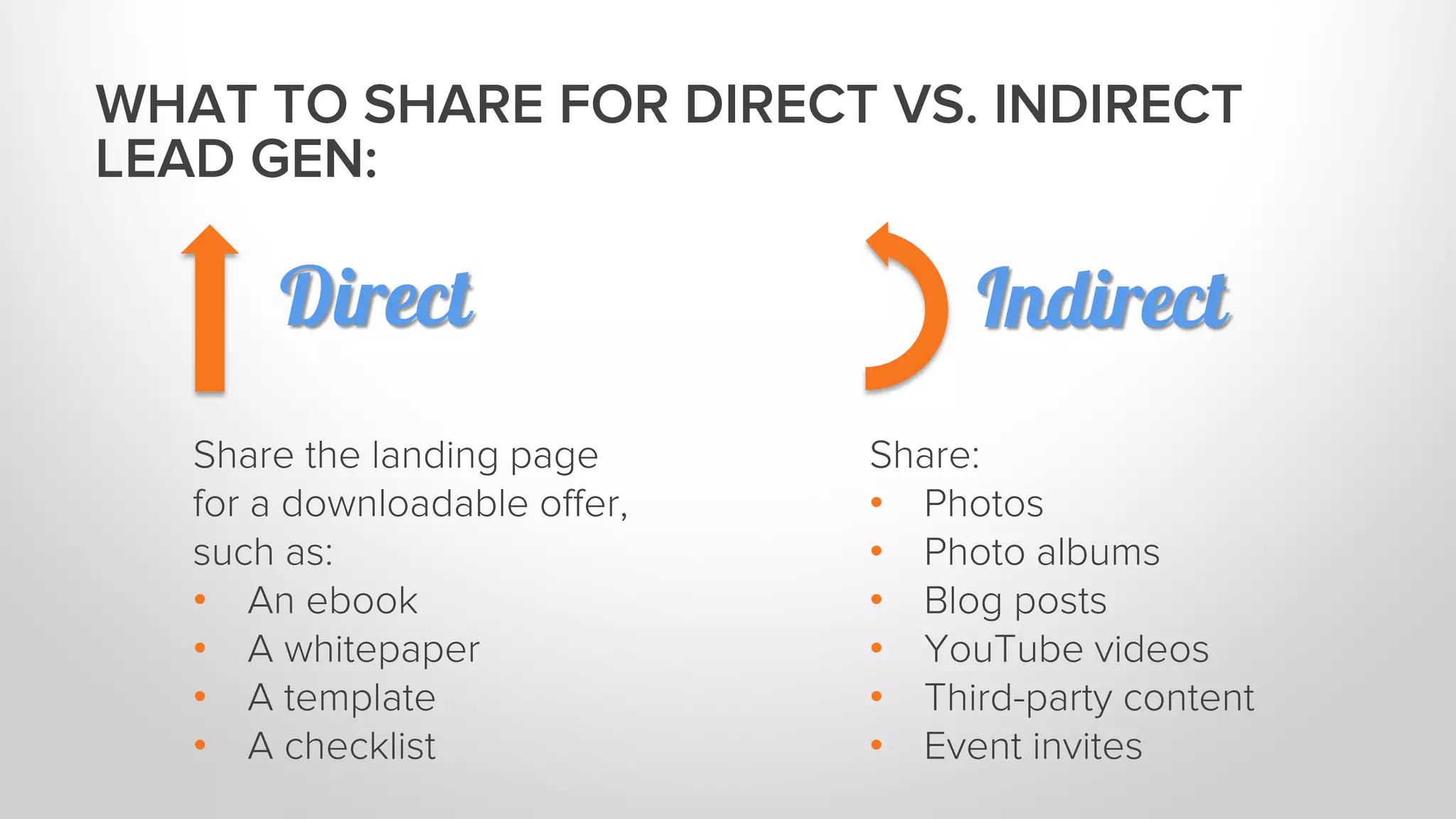 Share: 
• Photos 
• Photo albums 
• Blog posts 
• YouTube videos 
• Third-party content 
• Event invites 
Share the landing page 
for a downloadable offer, 
such as: 
• An ebook 
• A whitepaper 
• A template 
• A checklist 
WHAT TO SHARE FOR DIRECT VS. INDIRECT 
LEAD GEN: 
Direct Indirect 
 