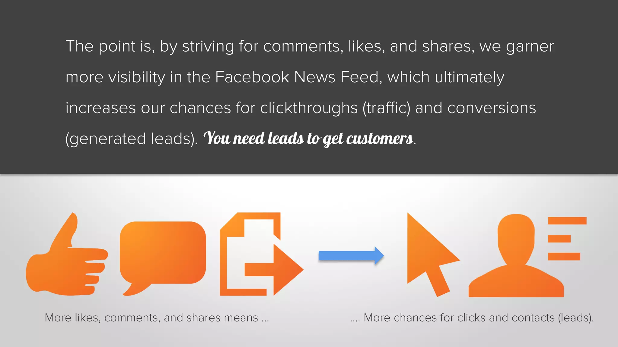 The point is, by striving for comments, likes, and shares, we garner 
more visibility in the Facebook News Feed, which ultimately 
increases our chances for clickthroughs (traffic) and conversions 
(generated leads). You need leads to get customers. 
More likes, comments, and shares means … …. More chances for clicks and contacts (leads). 
 