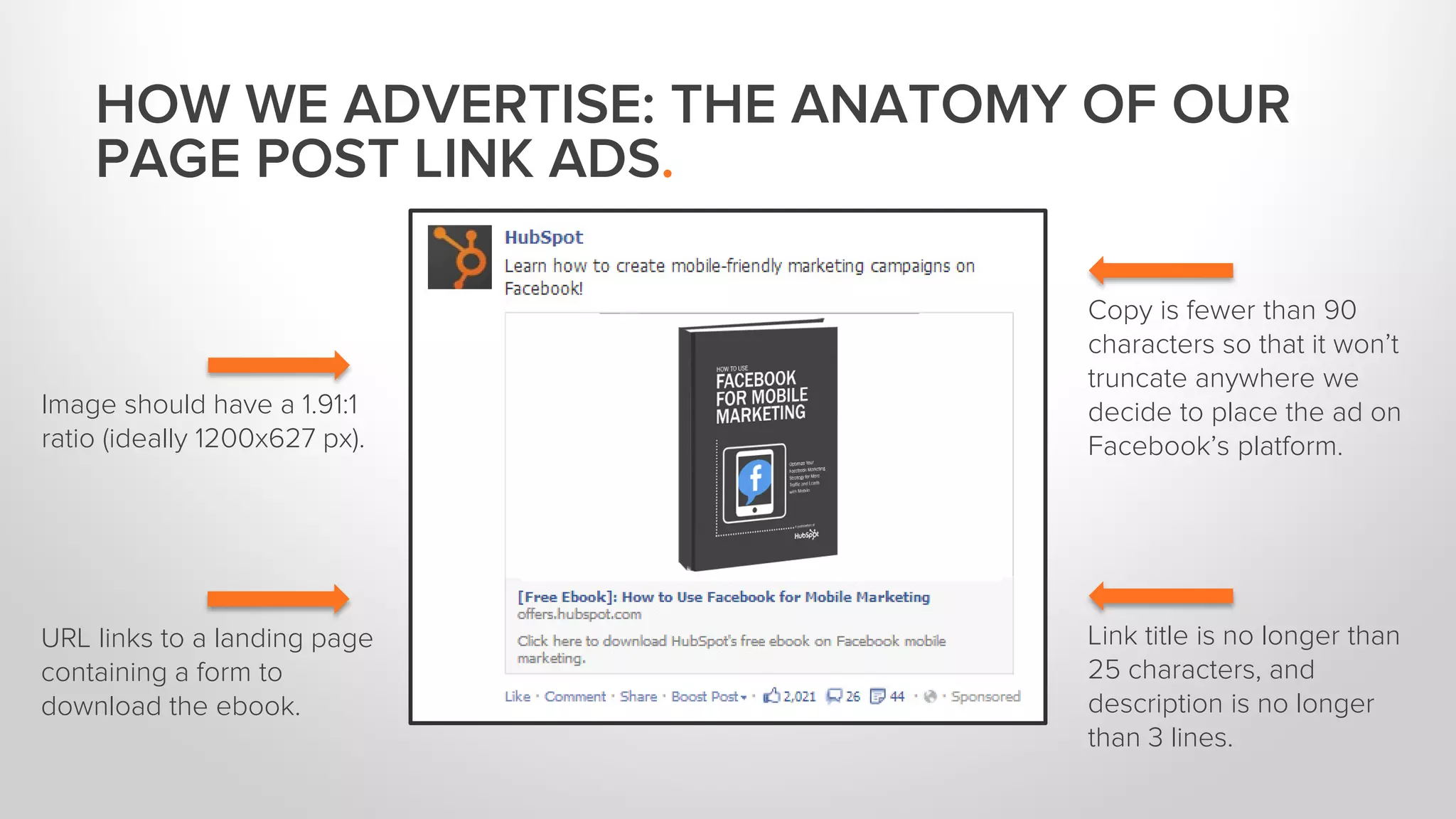 HOW WE ADVERTISE: THE ANATOMY OF OUR 
PAGE POST LINK ADS. 
Copy is fewer than 90 
characters so that it won’t 
truncate anywhere we 
decide to place the ad on 
Facebook’s platform. 
Image should have a 1.91:1 
ratio (ideally 1200x627 px). 
Link title is no longer than 
25 characters, and 
description is no longer 
than 3 lines. 
URL links to a landing page 
containing a form to 
download the ebook. 
 