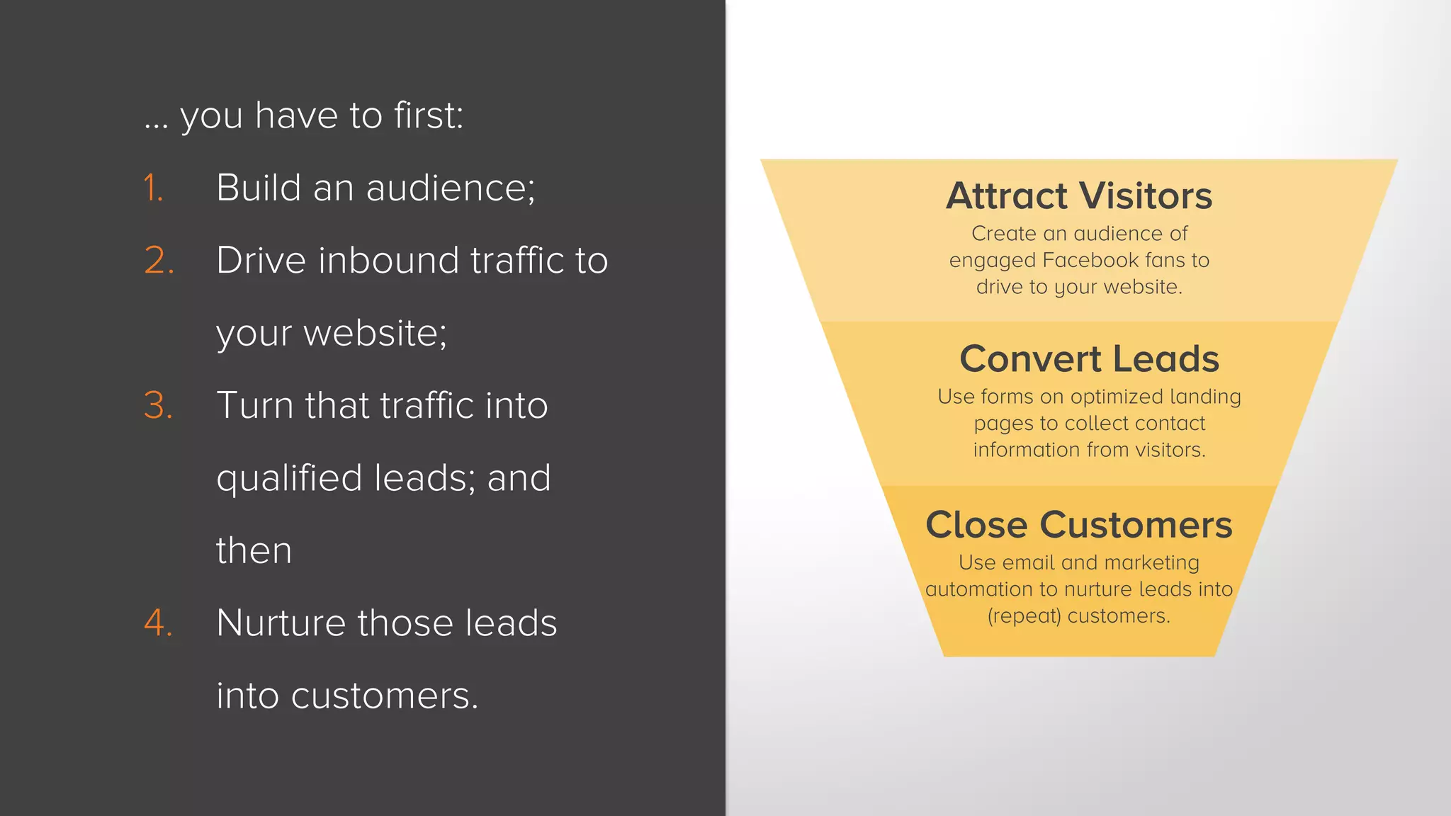 … you have to first: 
1. Build an audience; 
2. Drive inbound traffic to 
your website; 
3. Turn that traffic into 
qualified leads; and 
then 
4. Nurture those leads 
into customers. 
Attract Visitors 
Create an audience of 
engaged Facebook fans to 
drive to your website. 
Convert Leads 
Use forms on optimized landing 
pages to collect contact 
information from visitors. 
Close Customers 
Use email and marketing 
automation to nurture leads into 
(repeat) customers. 
 