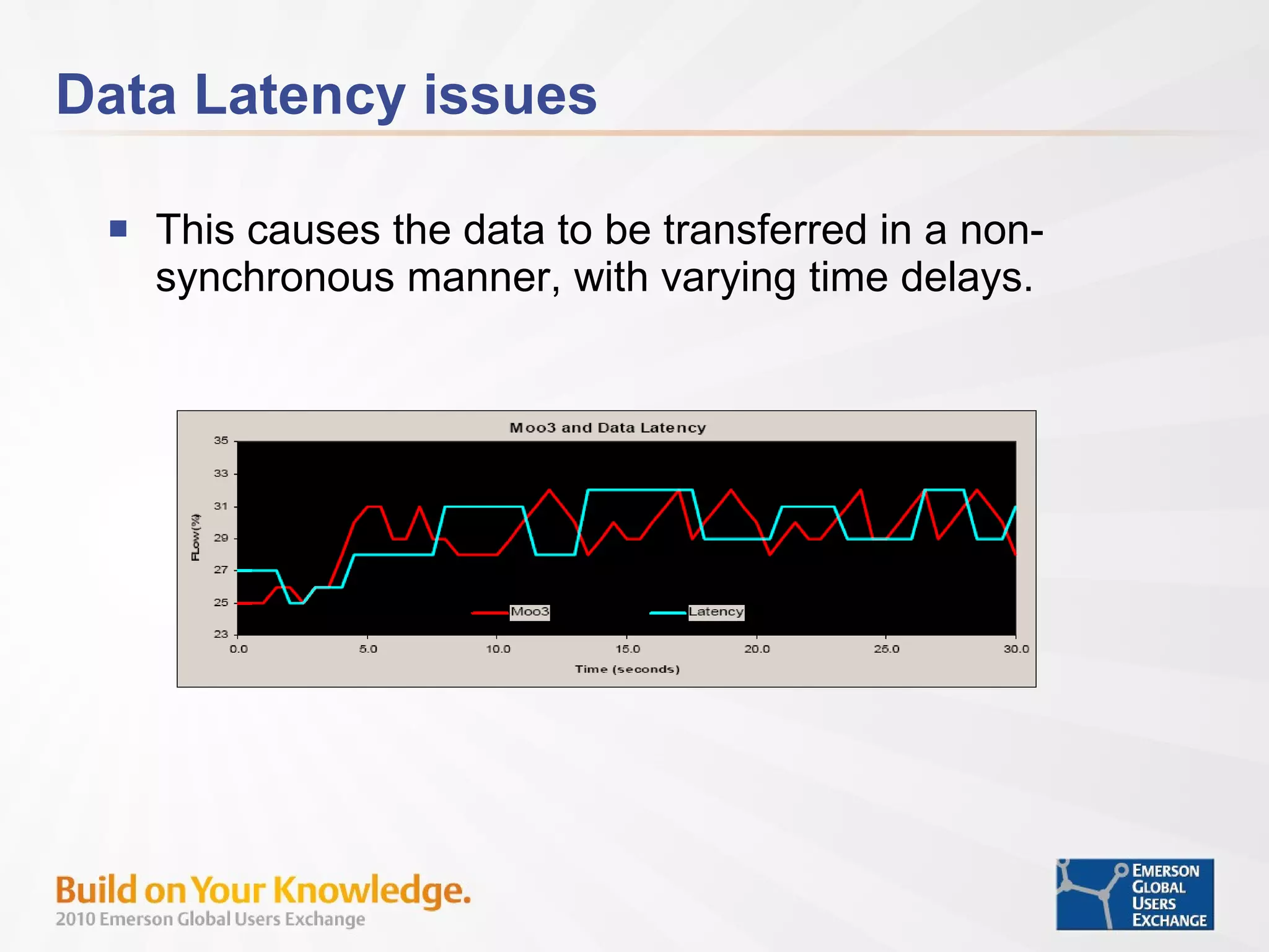 Data Latency issues This causes the data to be transferred in a non-synchronous manner, with varying time delays. 