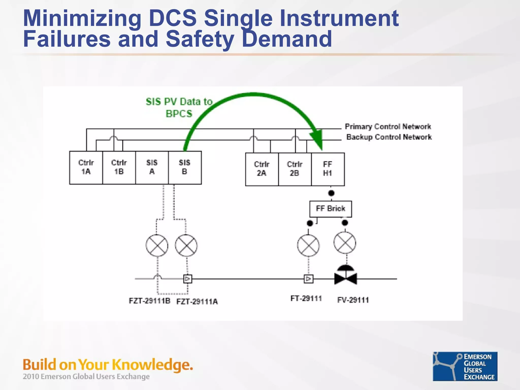 Minimizing DCS Single Instrument Failures and Safety Demand 