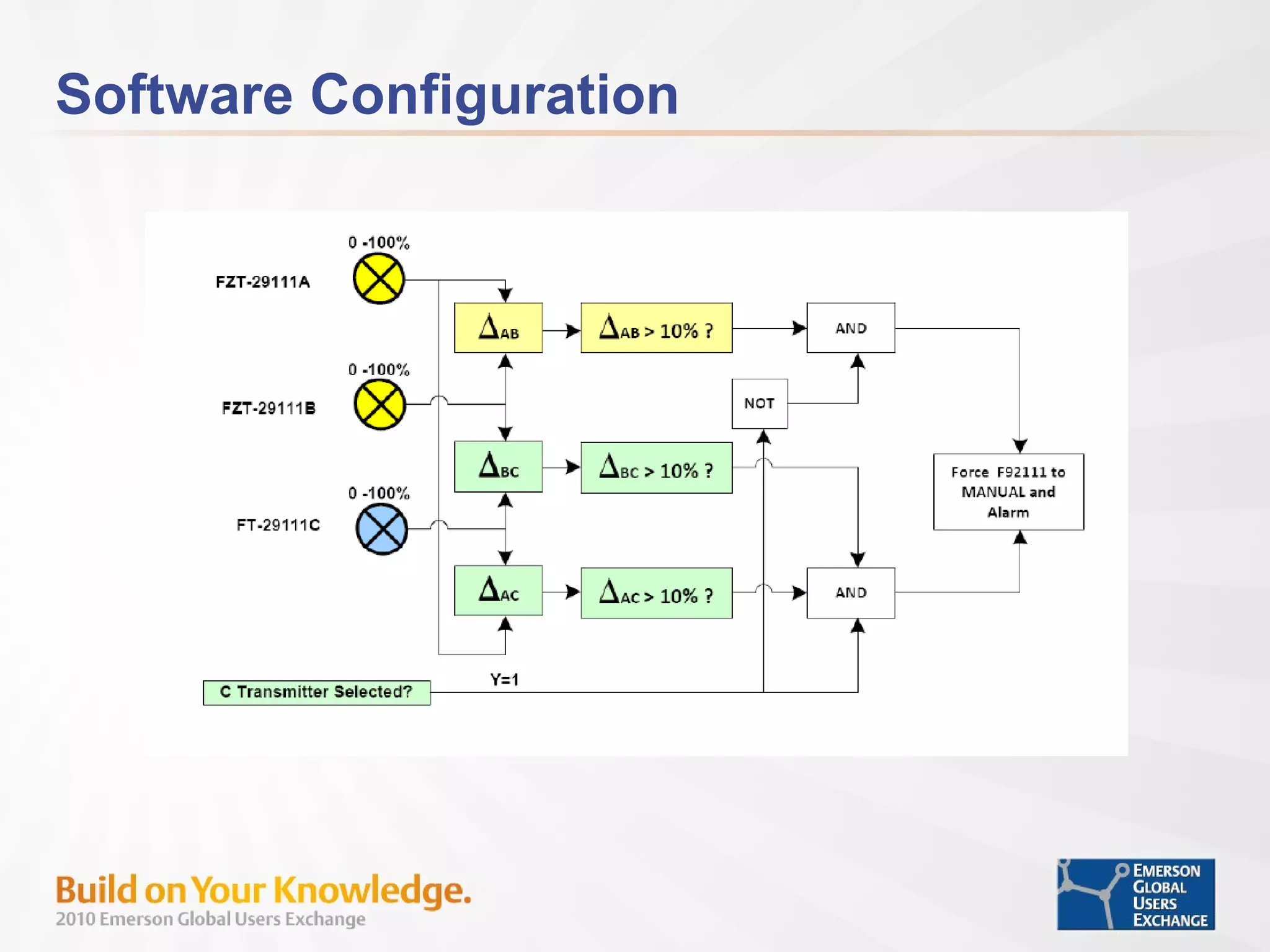 Software Configuration 