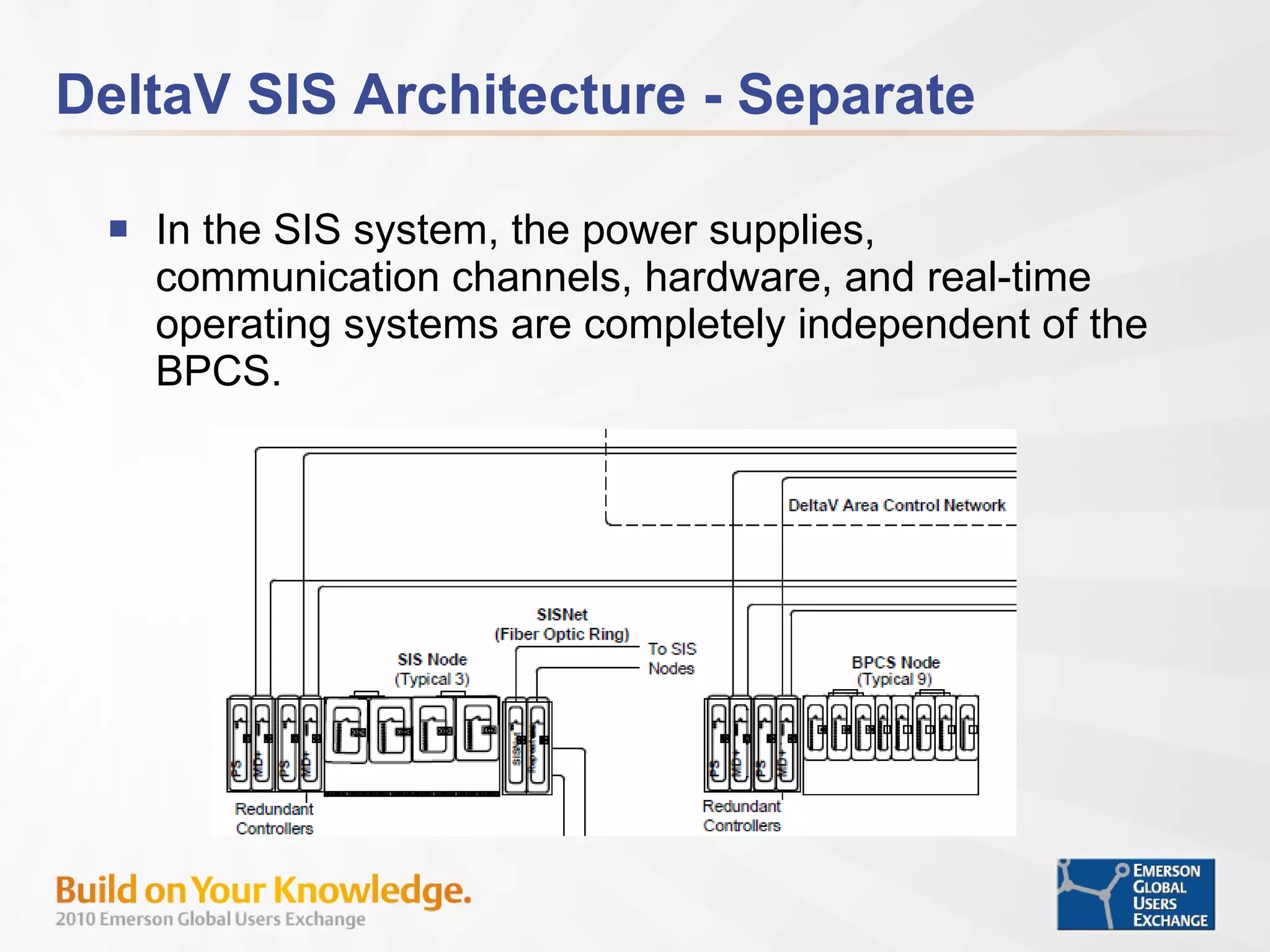DeltaV SIS Architecture - Separate In the SIS system, the power supplies, communication channels, hardware, and real-time operating systems are completely independent of the BPCS. 