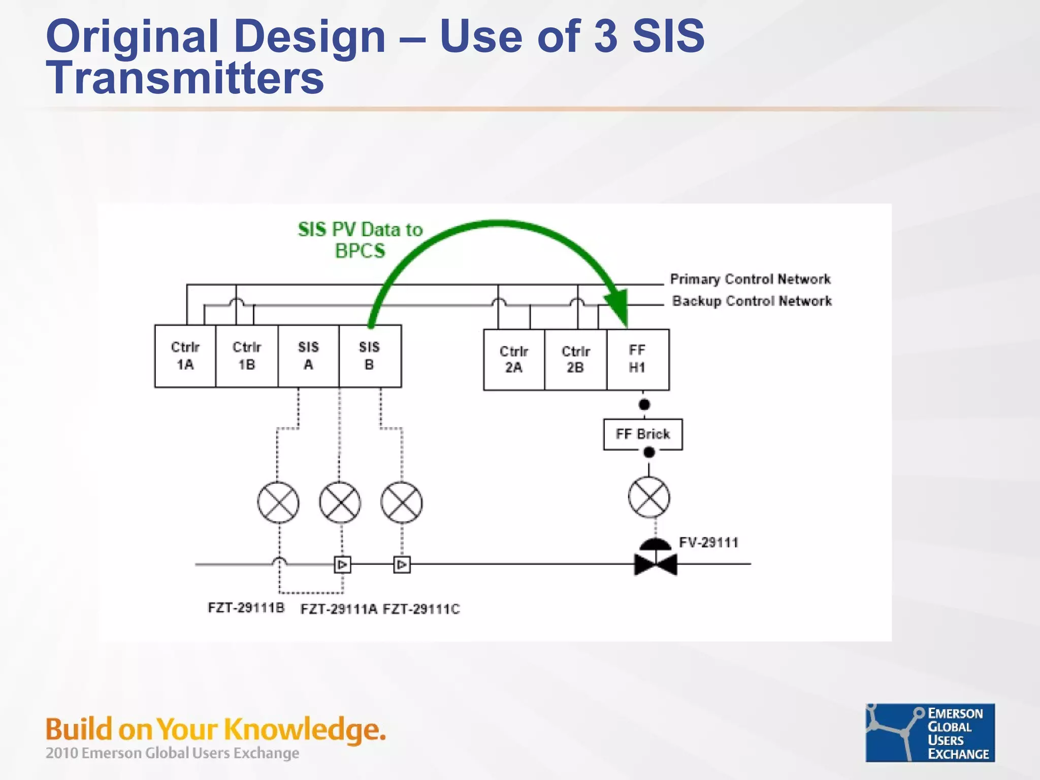 Original Design – Use of 3 SIS Transmitters 