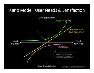 Kano	
  Model:	
  User	
  Needs	
  &	
  Sa6sfac6on	
  
                    User	
  Sa6sfac6on	
  
                                         Delighter	
  (wow)	
  


                                                                   Performance	
  
                                                                  (more	
  is	
  beVer)	
  


  Need	
                                                                      Need	
  
 not	
  met	
                                                               fully	
  met	
  
                                               Must	
  Have	
  


                                         Needs	
  &	
  features	
  
                                         migrate	
  over	
  6me	
  


                   User	
  Dissa6sfac6on	
          Copyright	
  ©	
  2012	
  Olsen	
  Solu6ons	
  
 
