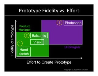Prototype	
  Fidelity	
  vs.	
  Eﬀort
                                                            	
  

                                                  3   Photoshop
                        Product
Fidelity of Prototype




                        Manager
                            2     Balsamiq

                        1         Visio
                                                      UI Designer
                        Hand
                        sketch

                             Effort to Create Prototype
                                                      Copyright	
  ©	
  2012	
  Olsen	
  Solu6ons	
  
 
