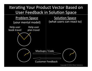 Itera6ng	
  Your	
  Product	
  Vector	
  Based	
  on	
  
    User	
  Feedback	
  in	
  Solu6on	
  Space	
  
         Problem	
  Space	
                            Solu6on	
  Space	
  
      (your	
  mental	
  model)	
               (what	
  users	
  can	
  react	
  to)	
  
 Help	
  user	
      Help	
  user	
  
book	
  travel	
     plan	
  travel	
  




                                Mockups	
  /	
  Code	
  


                              	
  Customer	
  Feedback	
  
                                                              Copyright	
  ©	
  2012	
  Olsen	
  Solu6ons	
  
 