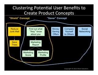 Clustering	
  Poten6al	
  User	
  Beneﬁts	
  to	
  
        Create	
  Product	
  Concepts	
  
Shield Concept                       Saver Concept



 Reduce          Find out what         Money    Compare                       Social
Junk Mail          they know           Saving    Yourself                   Networking
                   about you           Offers   to Others


 Save             Marketing
 Trees             Report


            Marketing    Marketing
             Score        Profile




                                                Copyright	
  ©	
  2012	
  Olsen	
  Solu6ons	
  
 