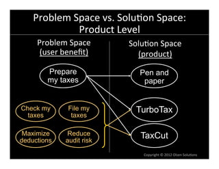 Problem	
  Space	
  vs.	
  Solu6on	
  Space:	
  
                Product	
  Level	
  
     Problem	
  Space	
          Solu6on	
  Space	
  
      (user	
  beneﬁt)	
           (product)	
  
        Prepare                      Pen and
        my taxes                      paper


Check my        File my            TurboTax
  taxes          taxes

 Maximize      Reduce                TaxCut
deductions     audit risk

                                      Copyright	
  ©	
  2012	
  Olsen	
  Solu6ons	
  
 
