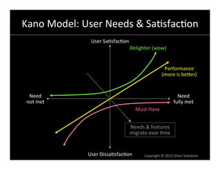 Kano	
  Model:	
  User	
  Needs	
  &	
  Sa6sfac6on	
  
                    User	
  Sa6sfac6on	
  
                        ...