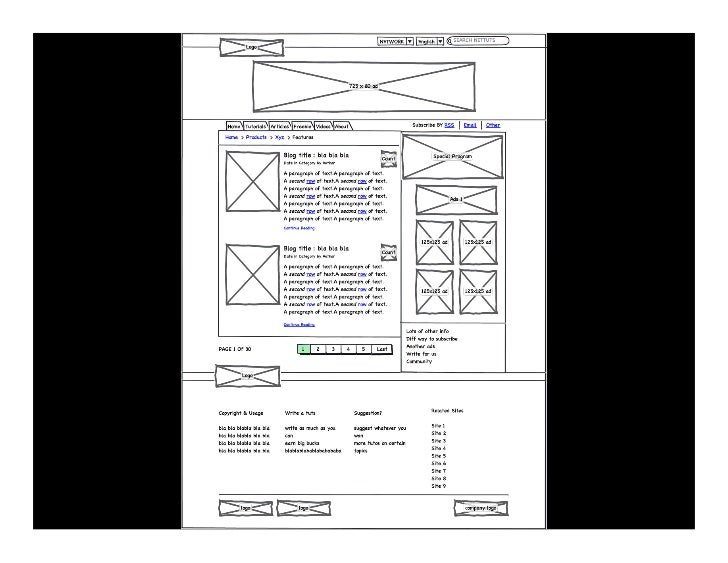 Product Managers Should Wireframe N