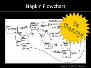 Napkin	
  Flowchart
                  	
  




                   Copyright	
  ©	
  2013	
  Olsen	
  Solu/ons	
  
 