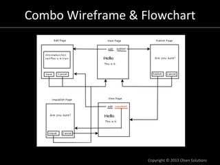 Combo	
  Wireframe	
  &	
  Flowchart
                                   	
  




                            Copyright	
  ...