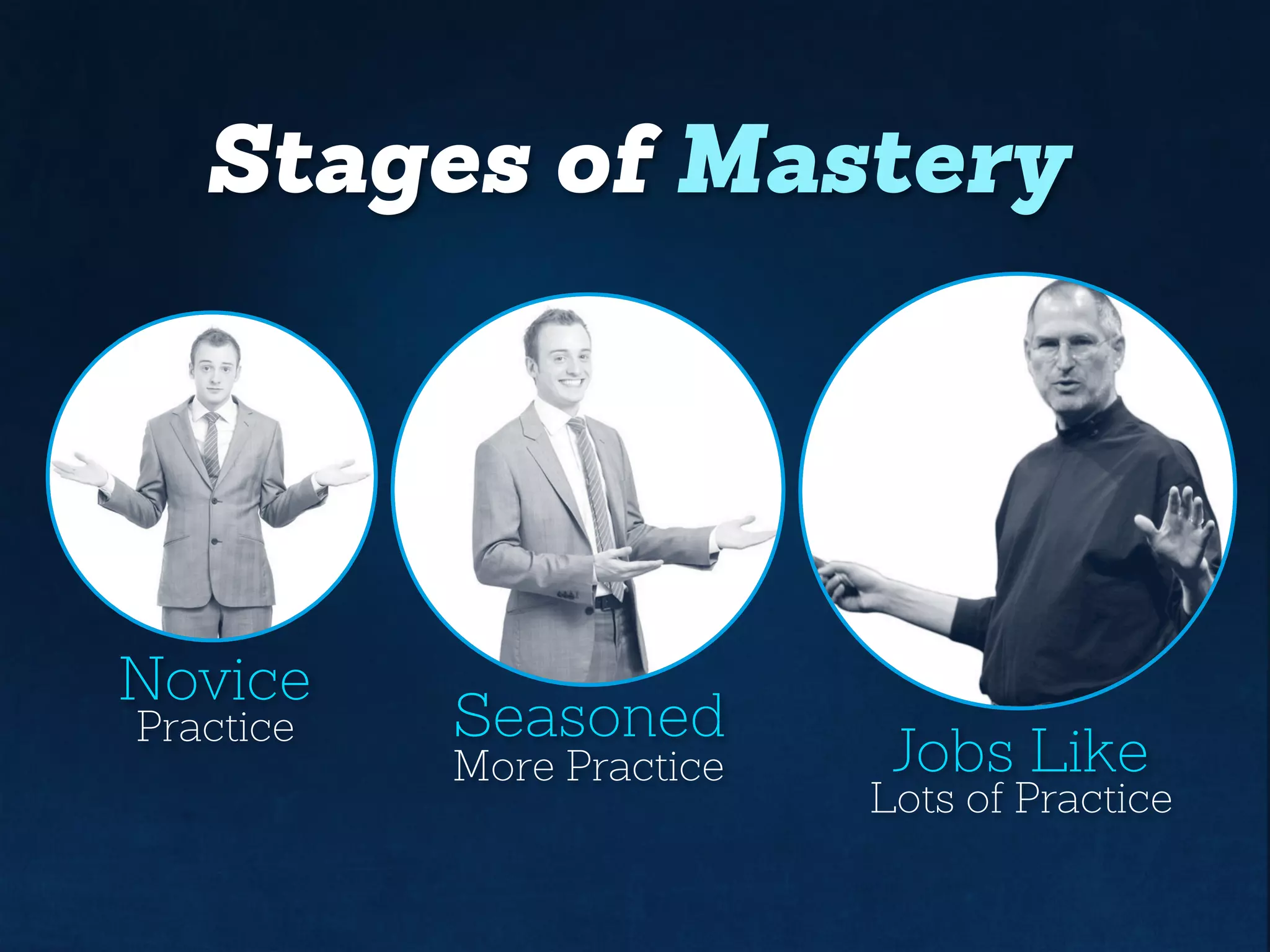 Stages of Mastery
Novice
Seasoned
Jobs LikePractice
More Practice
Lots of Practice
 