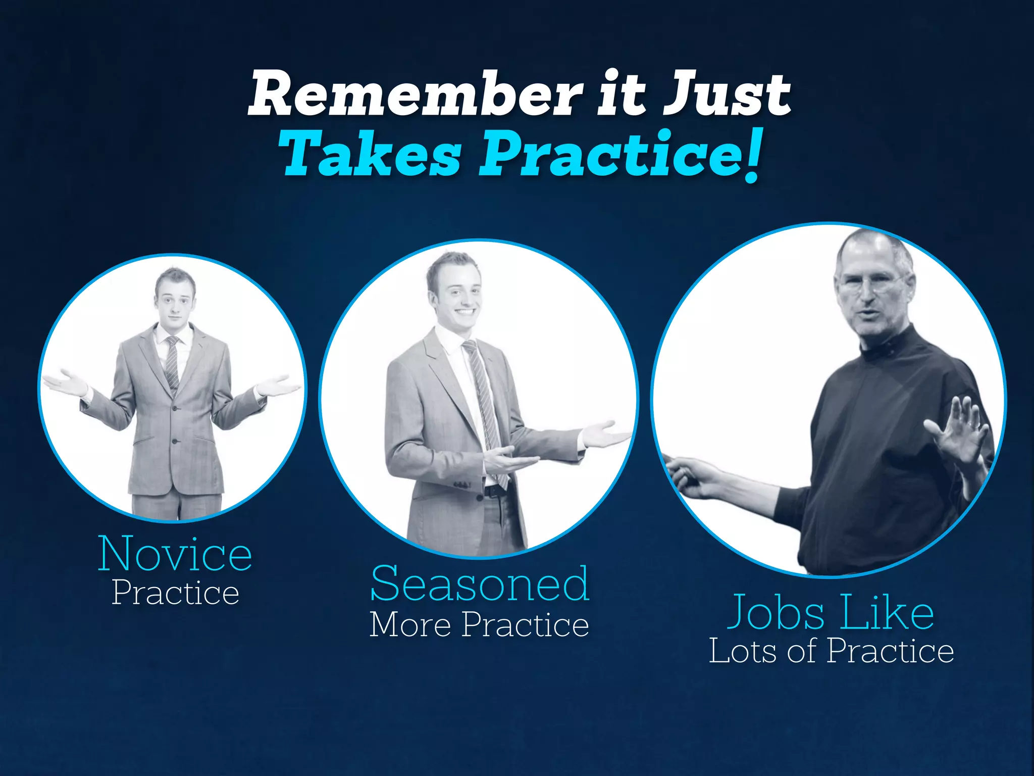 Remember it Just
Takes Practice!
Novice
Seasoned
Jobs LikePractice
More Practice
Lots of Practice
 