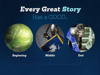 Every Great Story
Has a great…
Beginning Middle End
 