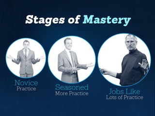 Stages of Mastery
Novice
Seasoned
Jobs LikePractice
More Practice
Lots of Practice
 