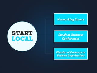 START
LOCAL
Networking Events
Speak at Business
Conferences
Chamber of Commerce or
Business Organisations
1
2
3
 