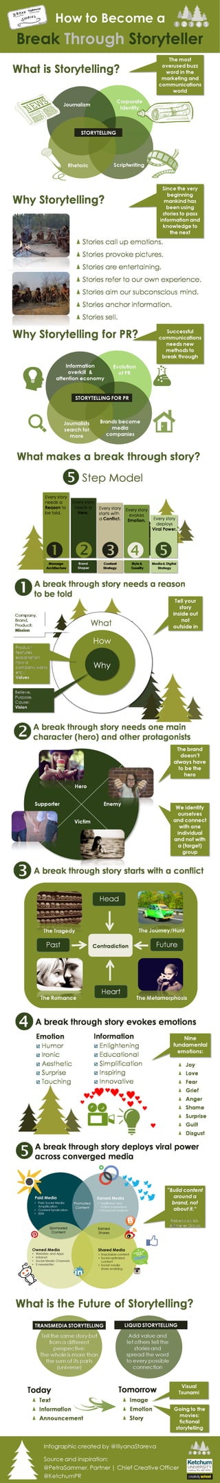 How to Become a Break Through Storyteller [Infographic]