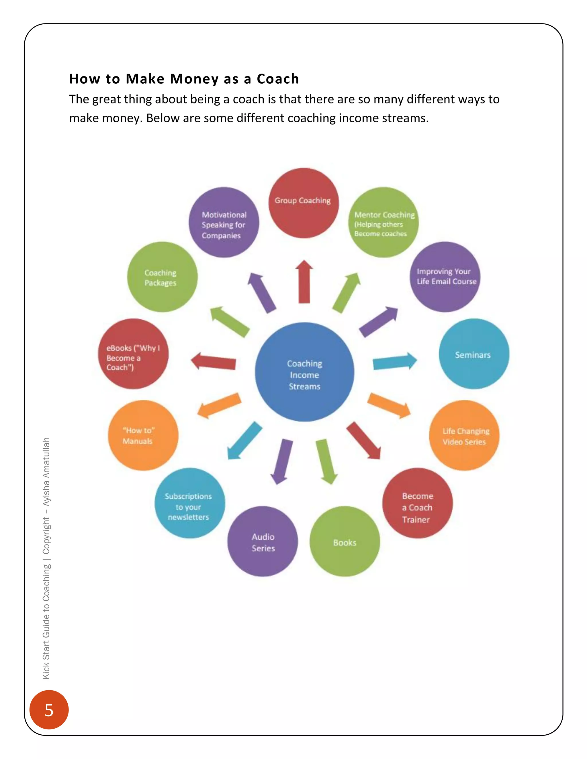 How to Make Money as a Coach

Kick Start Guide to Coaching | Copyright – Ayisha Amatullah

The great thing about being a coach is that there are so many different ways to
make money. Below are some different coaching income streams.

5

 