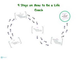 4 Steps on How to Become a Life Coach