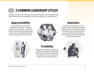 Identifying Your Leadership Style 28
3 COMMON LEADERSHIP STYLES
Leadership imprint, one of the key tenets of leadership style, can be mapped along
seven dimensions and consolidated into three primary groups. Those groups are:
Approachability
Approachability is comprised of
authenticity and warmth—attributes
that help you forge deeper connections
with teammates. Being an approachable
leader means conveying openness and
showing empathy in your interactions.
Credibility
Credibility encompasses competence,
humility, and resolve. This leadership
style imparts knowledge and authority.
A credible leader can set a plan and
guide others in the right direction.
Aspiration
Aspiration is a combination of two
leadership imprints: elevation and faith.
Elevation refers to the ability to set high
expectations others feel motivated to
pursue, while faith is the capacity to
create a sense of belief and confidence
in what can be achieved.
 