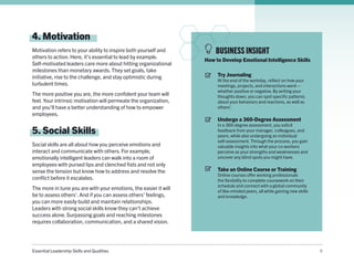 Essential Leadership Skills and Qualities 9
4. Motivation
Motivation refers to your ability to inspire both yourself and
others to action. Here, it’s essential to lead by example.
Self-motivated leaders care more about hitting organizational
milestones than monetary awards. They set goals, take
initiative, rise to the challenge, and stay optimistic during
turbulent times.
The more positive you are, the more confident your team will
feel. Your intrinsic motivation will permeate the organization,
and you’ll have a better understanding of how to empower
employees.
5. Social Skills
Social skills are all about how you perceive emotions and
interact and communicate with others. For example,
emotionally intelligent leaders can walk into a room of
employees with pursed lips and clenched fists and not only
sense the tension but know how to address and resolve the
conflict before it escalates.
The more in tune you are with your emotions, the easier it will
be to assess others’. And if you can assess others’ feelings,
you can more easily build and maintain relationships.
Leaders with strong social skills know they can’t achieve
success alone. Surpassing goals and reaching milestones
requires collaboration, communication, and a shared vision.
BUSINESS INSIGHT
How to Develop Emotional Intelligence Skills
Try Journaling
At the end of the workday, reflect on how your
meetings, projects, and interactions went—
whether positive or negative. By writing your
thoughts down, you can spot specific patterns
about your behaviors and reactions, as well as
others’.
Undergo a 360-Degree Assessment
In a 360-degree assessment, you solicit
feedback from your manager, colleagues, and
peers, while also undergoing an individual
self-assessment. Through the process, you gain
valuable insights into what your co-workers
perceive as your strengths and weaknesses and
uncover any blind spots you might have.
Take an Online Course or Training
Online courses offer working professionals
the flexibility to complete coursework on their
schedule and connect with a global community
of like-minded peers, all while gaining new skills
and knowledge.
 
