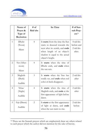 www.islamhouse.com




      Name of         # of                  Its Time                 # of Sun-
      Prayer &       Rak‘ahs                                         nah Pray-
       Type of                                                         ers36
      Recitation

 1      Dhuhr            4       It starts from the time the Sun      4 rak‘ahs
        (Noon)                   starts to descend towards the       before and
                                 west after its zenith, and ends      2 rak‘ahs
         Silent
                                 when length of an object’s             after.
                                 shadow is equal to the actual
                                 object’s height.

 2    ‘Asr (After-       4       It starts when the time of
        noon)                    Dhuhr ends, and ends when
                                 the sun sets.
         Silent

 3     Maghrib           3       It starts when the Sun has          2 rak‘ahs
       (Dusk)                    totally set, and ends when red        after
                                 color of dusk disappears.
       Audible

 4      ‘Ishaa´          4       It starts when the time of          2 rak‘ahs
        (Night)                  Maghrib ends, and ends at the         after
                                 first appearance of light before
       Audible
                                 dawn.

 5   Fajr (Dawn)         2       It starts at the first appearance   2 rak‘ahs
                                 of light at dawn, and ends           before
       Audible
                                 when the sun starts to rise.




36These are the Sunnah prayers which are emphasized; there are others related
to each prayer which the author did not mention for the sake of brevity.
                                     56
 