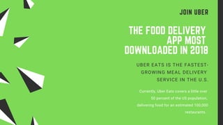 THE FOOD DELIVERY
APP MOST
DOWNLOADED IN 2018
JOIN UBER
UBER EATS IS THE FASTEST-
GROWING MEAL DELIVERY
SERVICE IN THE U.S.
Currently, Uber Eats covers a little over
50 percent of the US population,
delivering food for an estimated 100,000
restaurants. .
 