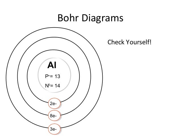 How To Bohr Diagram.