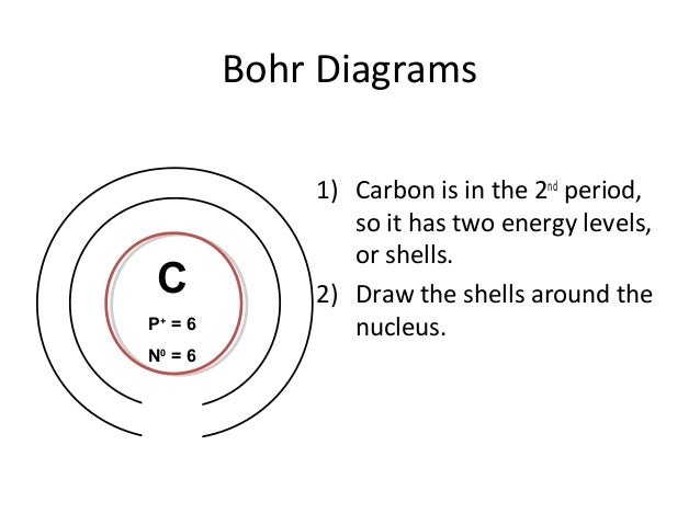 how to draw a bohr diagram how to bohr diagram how to draw a bohr diagram how to bohr diagram