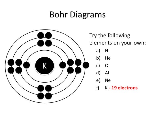 ne bohr diagram great installation of wiring diagram bohr diagrams