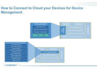 How to Connect to Cloud your Devices for Device
Management
 