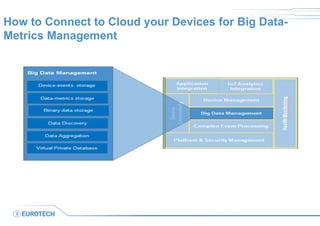 How to Connect to Cloud your Devices for Big Data-
Metrics Management
 