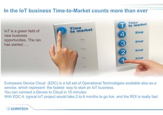 In the IoT business Time-to-Market counts more than ever
Everyware Device Cloud (EDC) is a full set of Operational Technologies available also as a
service, which represent the fastest way to start an IoT business.
You can connect a Device to Cloud in 15 minutes.
With EDC A typical IoT project would take 2 to 6 months to go live and the ROI is really fast
IoT is a green field of
new business
opportunities. The ran
has started…..
.
 