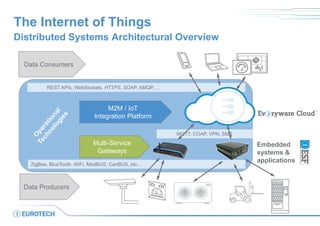 REST APIs, WebSockets, HTTPS, SOAP, AMQP,…
The Internet of Things
Distributed Systems Architectural Overview
Data Consumers
M2M / IoT
Integration Platform
Multi-Service
Gateways
Data Producers
ZigBee, BlueTooth, WiFi, ModBUS, CanBUS, etc…
MQTT, COAP, VPN, SMS
Embedded
systems &
applications
 