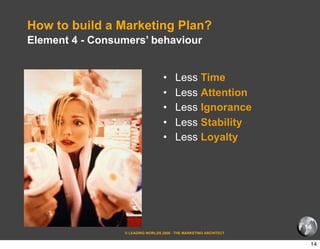 How To Build A Marketing Plan
