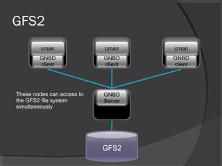 GFS2 These nodes can access to the GFS2 file system simultaneously GNBD Server GFS2 GNBD client cman GNBD client cman GNBD...