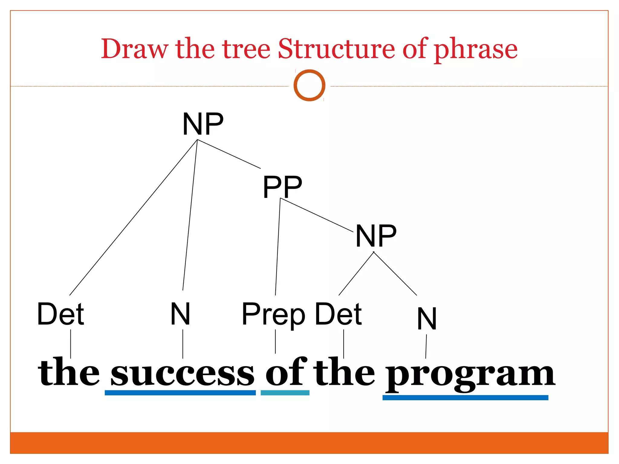 How to-build-a-tree-diagrams-answer-key-for-homework-and-review1 | PPT