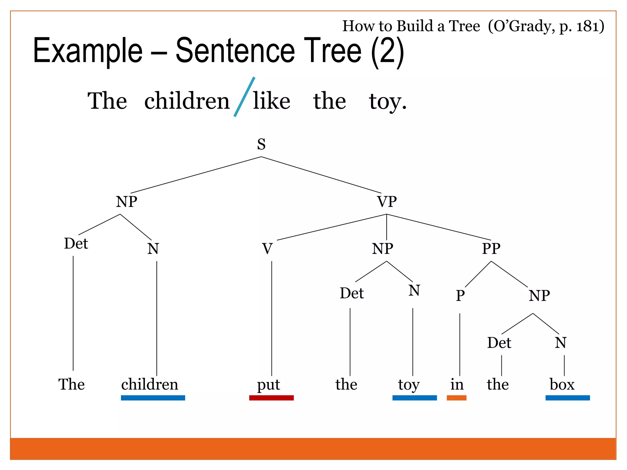 How to-build-a-tree-diagrams-answer-key-for-homework-and-review1 | PPT