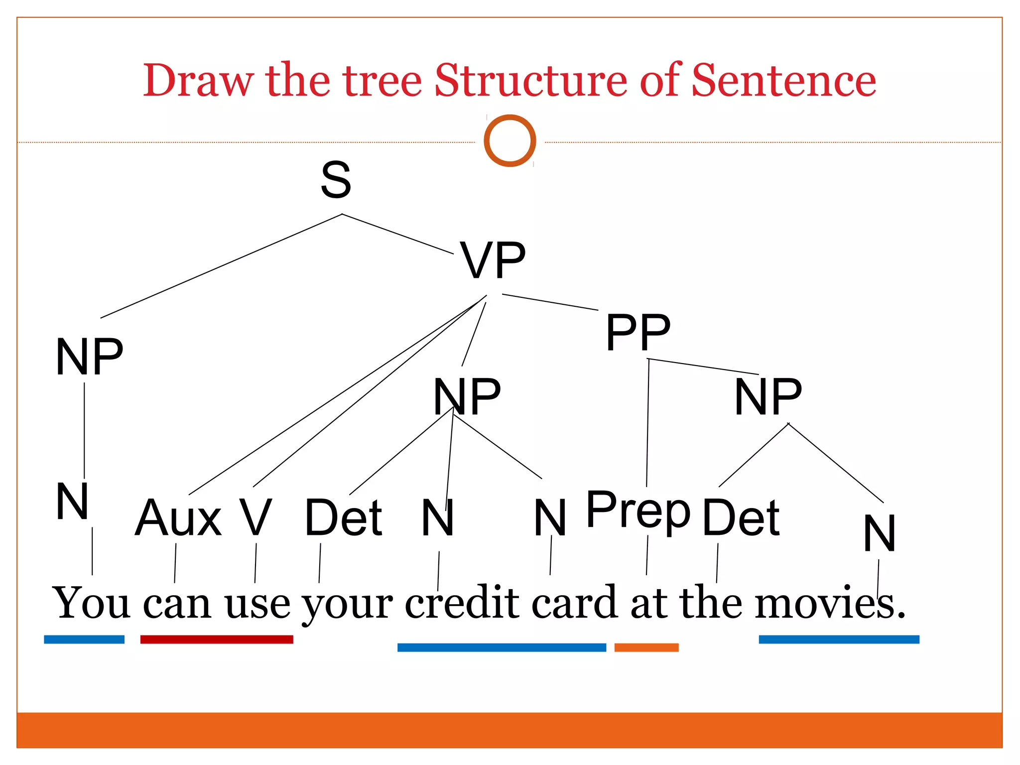 How to-build-a-tree-diagrams-answer-key-for-homework-and-review1 | PPT