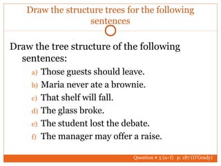 Draw the structure trees for the following
sentences
Draw the tree structure of the following
sentences:
a) Those guests should leave.
b) Maria never ate a brownie.
c) That shelf will fall.
d) The glass broke.
e) The student lost the debate.
f) The manager may offer a raise.
Question # 5 (a–f) p. 187 (O’Grady)
 