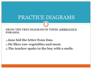 DRAW THE TREE DIAGRAM OF THESE AMBIGUOUS
PHRASES.
1.Jane hid the letter from Dan.
2.He likes raw vegetables and meat.
3.The teacher spoke to the boy with a smile.
PRACTICE DIAGRAMS
 