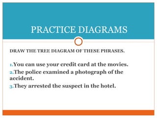 DRAW THE TREE DIAGRAM OF THESE PHRASES.
1.You can use your credit card at the movies.
2.The police examined a photograph of the
accident.
3.They arrested the suspect in the hotel.
PRACTICE DIAGRAMS
 