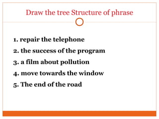 Draw the tree Structure of phrase
1. repair the telephone
2. the success of the program
3. a film about pollution
4. move towards the window
5. The end of the road
 