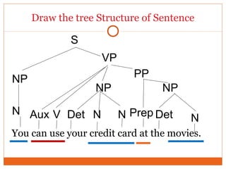 Tree Structure Diagram