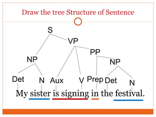 How to-build-a-tree-diagrams-answer-key-for-homework-and-review1 | PPT