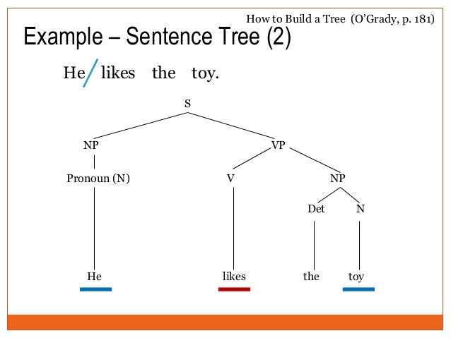 Tree diagram homework answers picture
