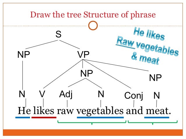 Homework tree diagram image